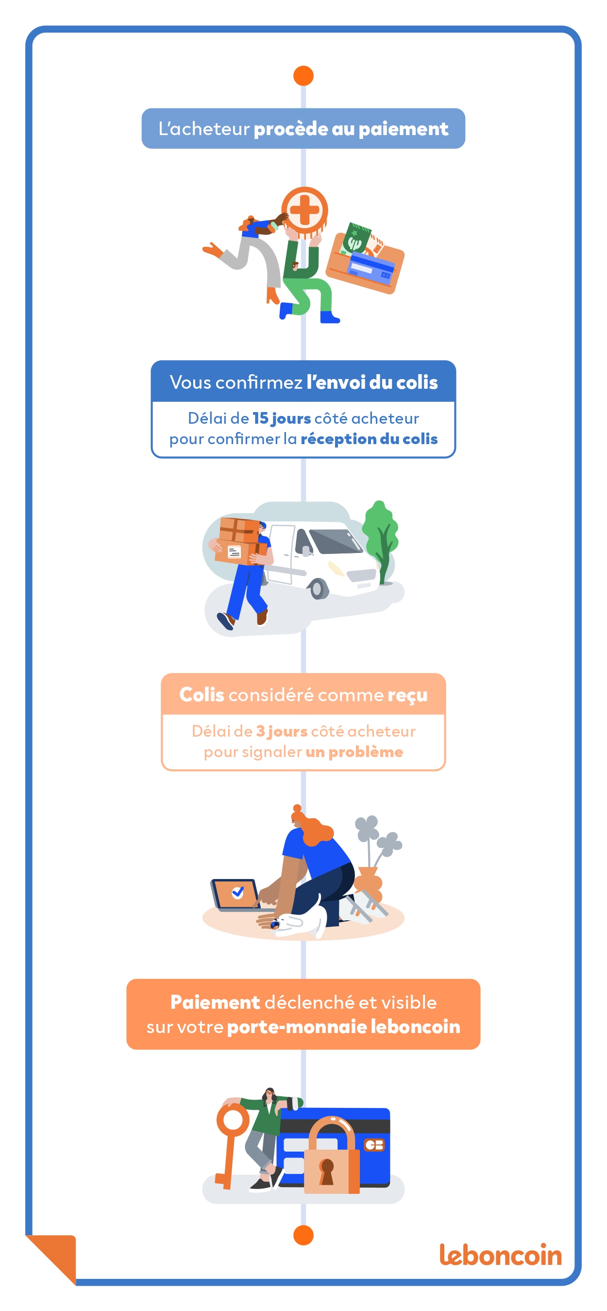 Infographie_paiement_finale_page-0001.jpg