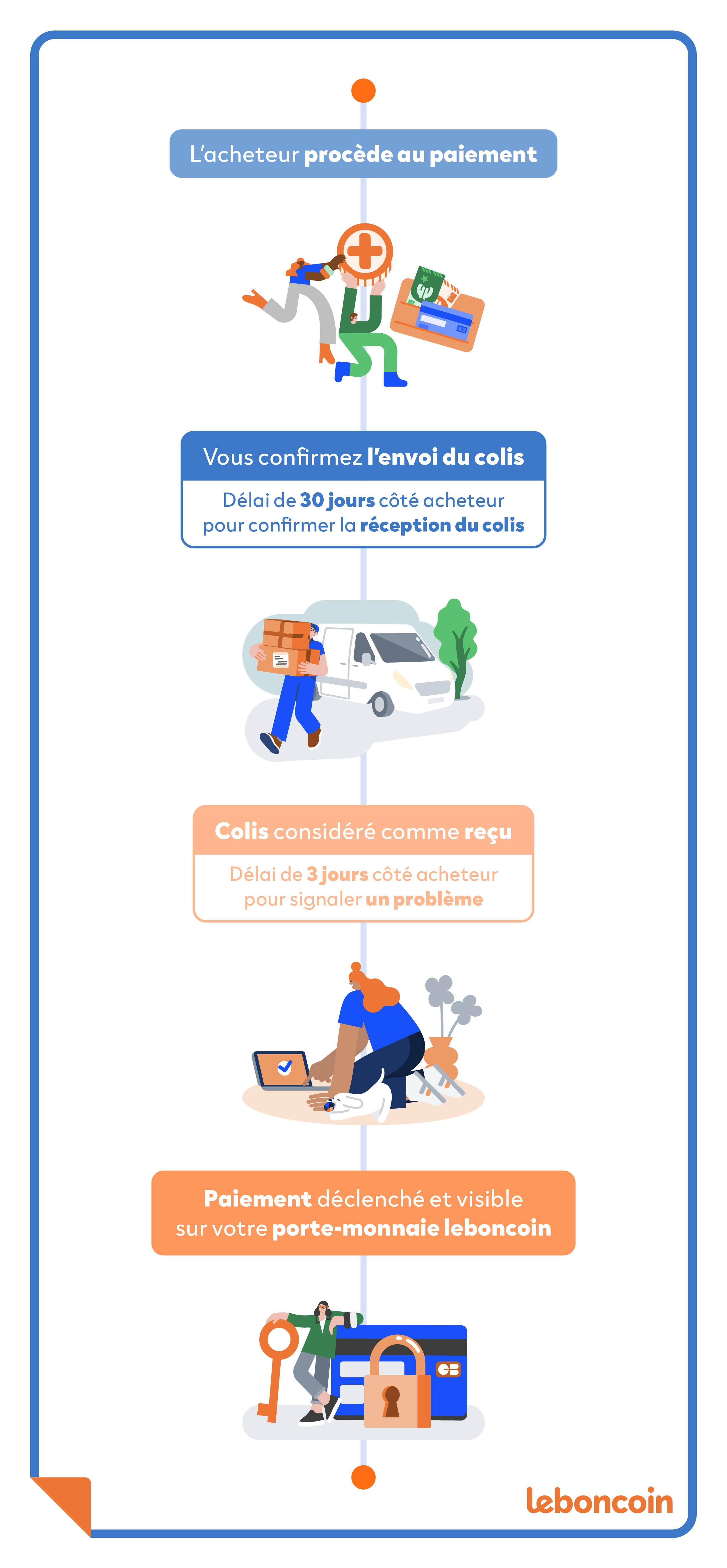 Infographie_paiement_finale_septembre25.jpg